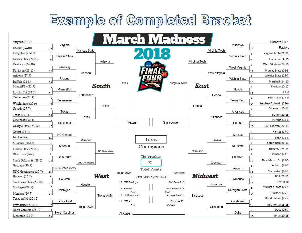 Completed March Madness Bracket 2019
